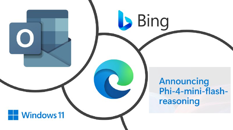 微软每周动态：Windows、AI、Microsoft 365、Edge 、Bing 等 - WinDiscover
