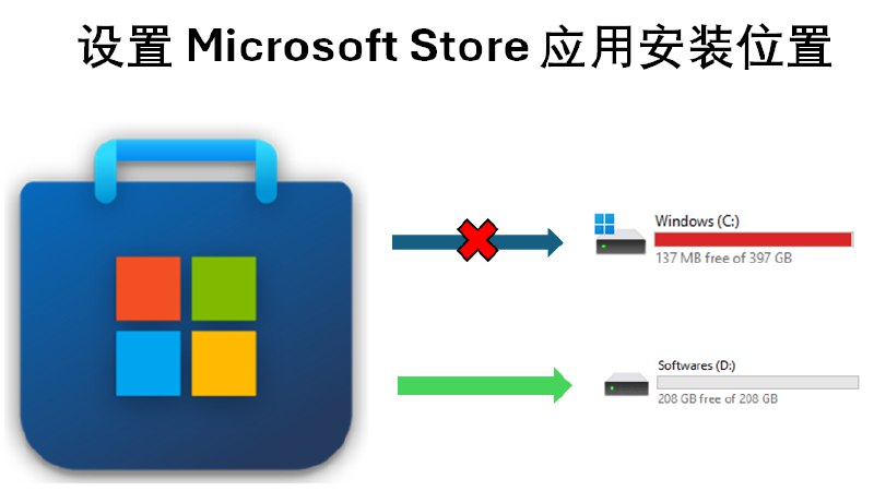 教程 | 设置 Microsoft Store 应用或游戏的默认安装位置 - WinDiscover