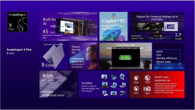 下个月会有 800 美金售价的 Copilot+ PC 推出，搭载八核版 X Plus 芯片 - WinDiscover
