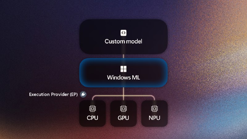 Windows ML 正式发布：为 Windows 11 带来本地 AI 推理新时代 - WinDiscover
