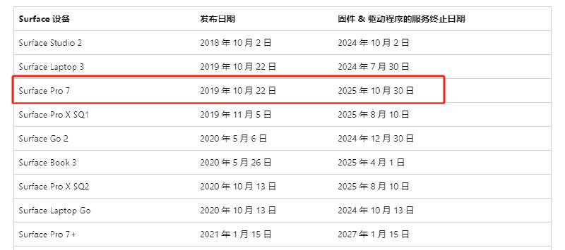 Surface Pro 7 生命支持周期已延长至 2025 年 10 月 30 日 - WinDiscover