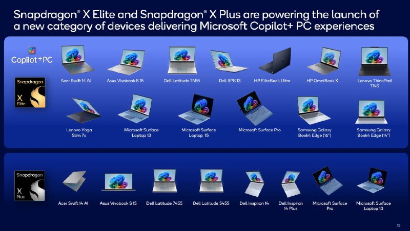 明年，700 美元就能买到搭载 X 系列芯片的 Windows AI PC - WinDiscover