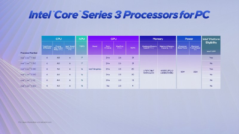 Intel发布Core Series 3移动处理器 定位入门级用户 - WinDiscover