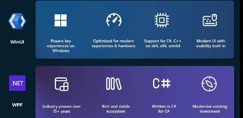 微软建议开发者使用 WinUI/WPF 进行原生 Windows 应用开发 - WinDiscover